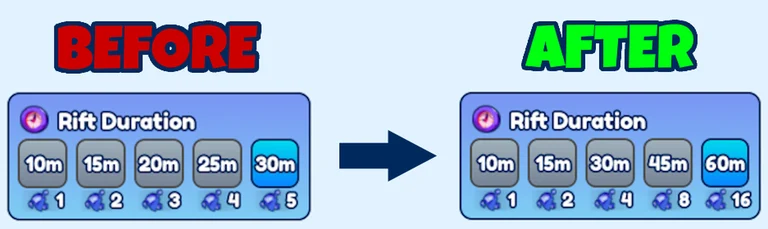 New Rift Summon Changes